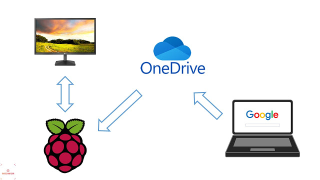 Variable Converter
