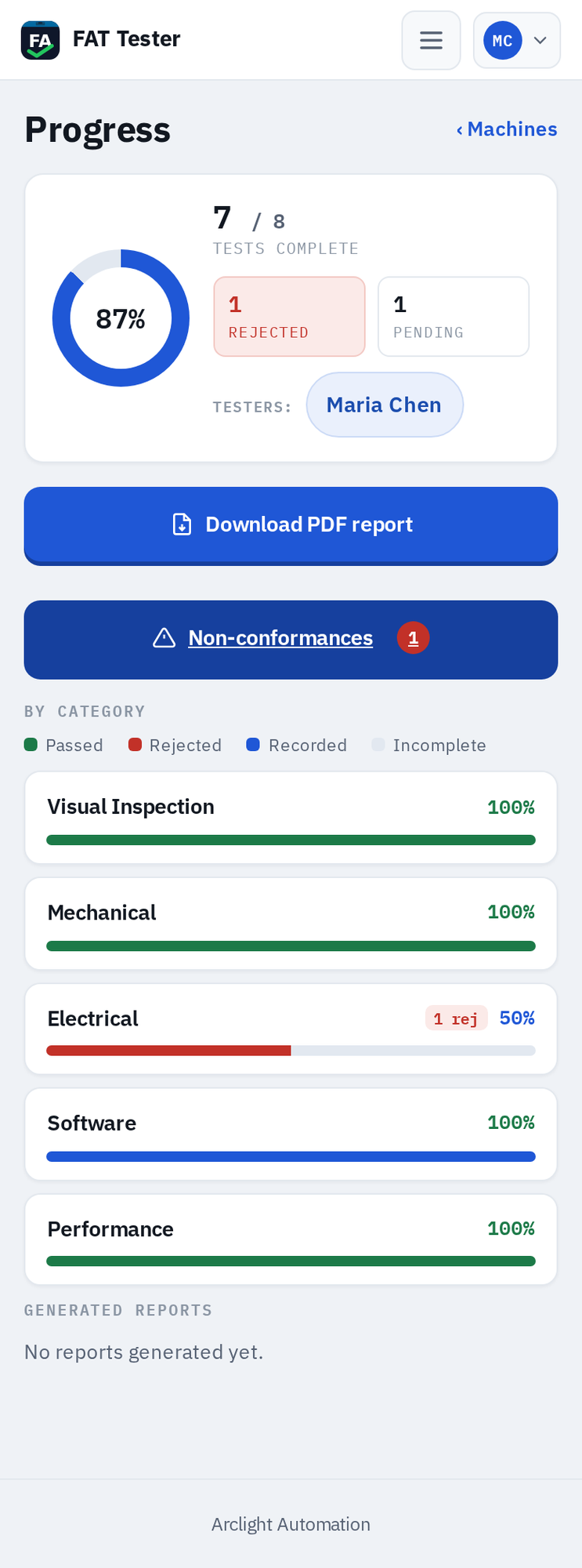 Live progress dashboard with completion ring and per-category bars