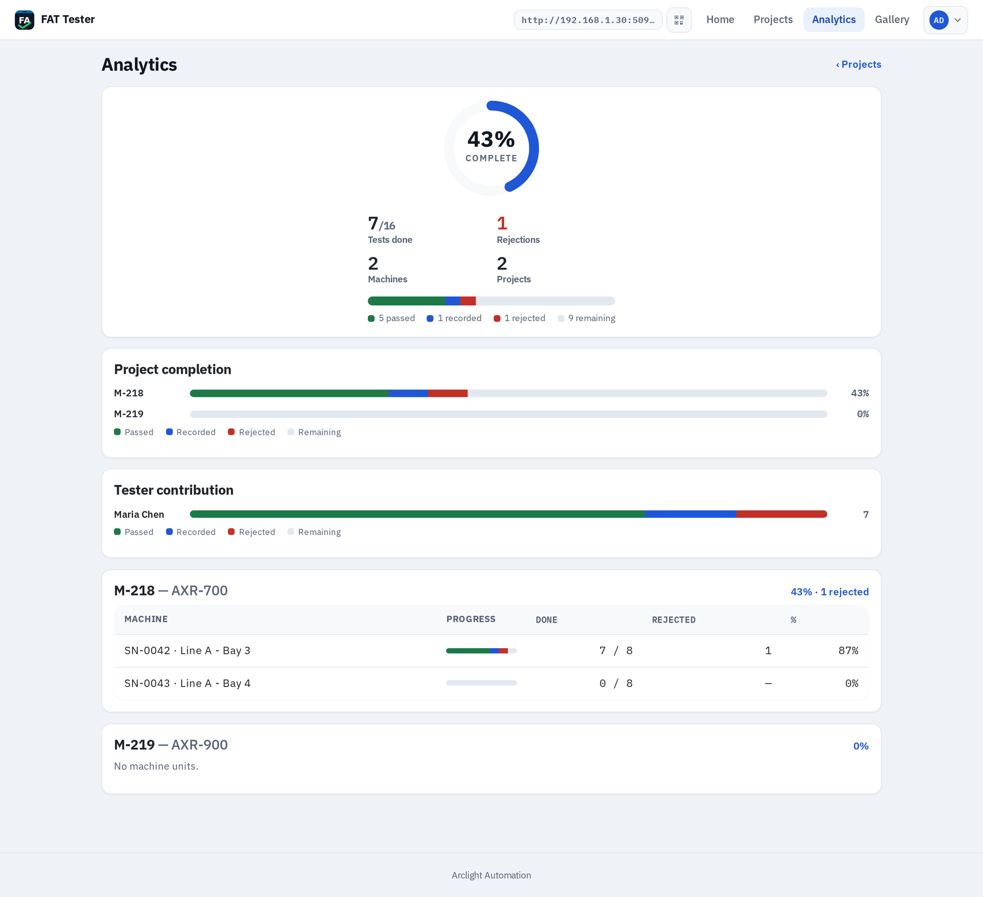 Cross-project analytics dashboard