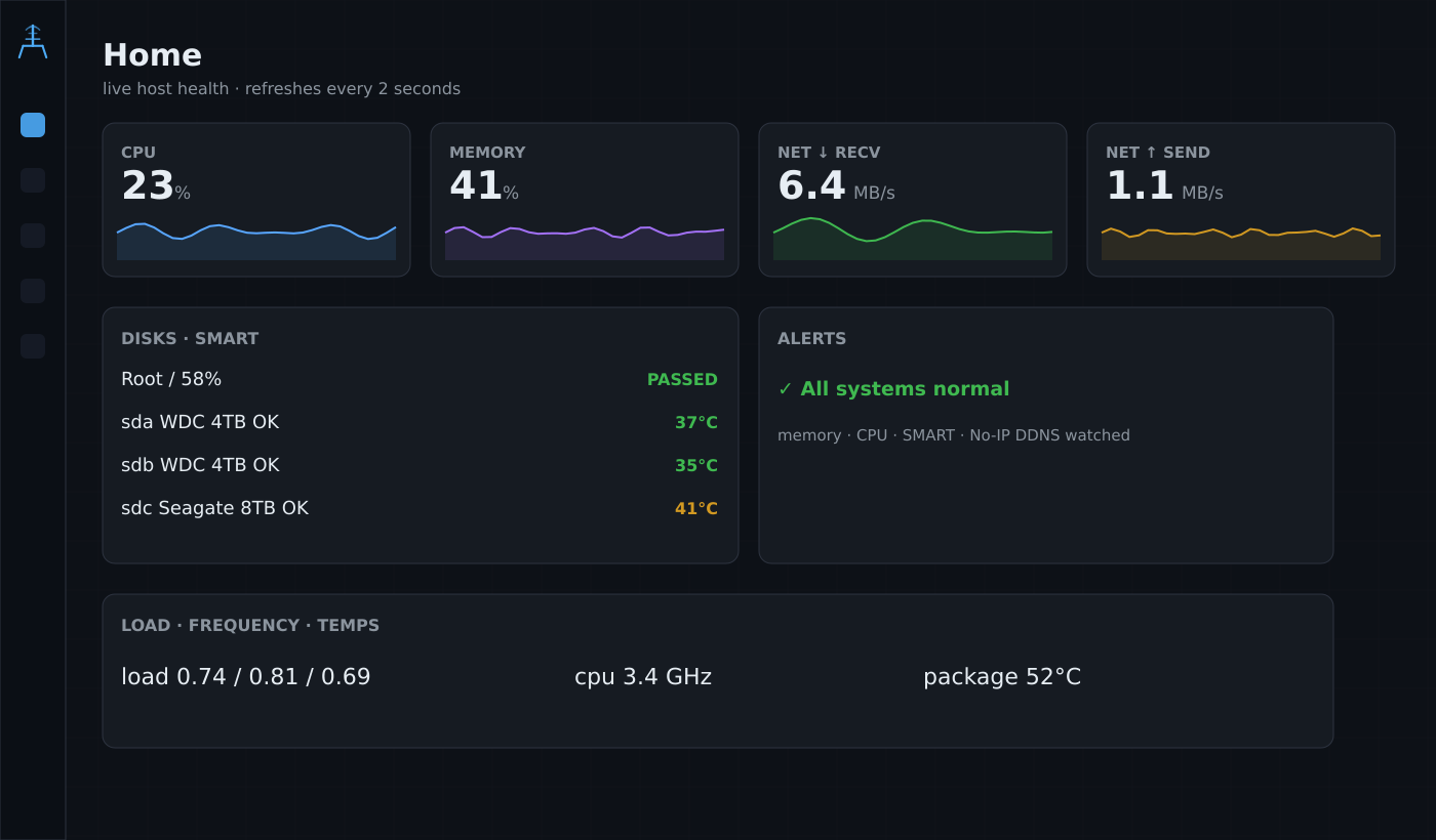 Tower home page mock-up showing CPU, memory and network sparklines, a SMART disk summary, and an alerts panel